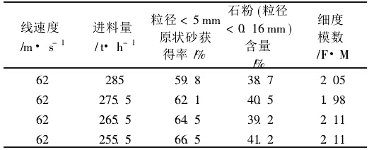 未經(jīng)選粉機去粉的原狀砂特性表
