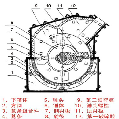 珍珠巖制砂機(jī)結(jié)構(gòu)
